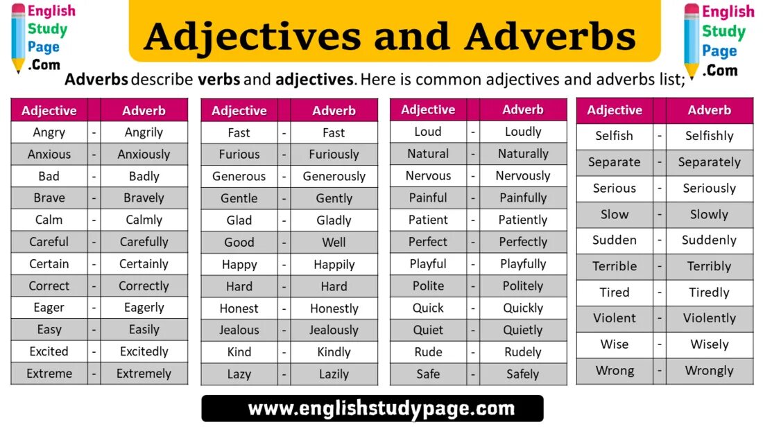 Adverbs careful. Adverbs and adjectives правила. Таблица adjective adverb. Adverbs в английском. Прилагательные и наречия в английском языке.