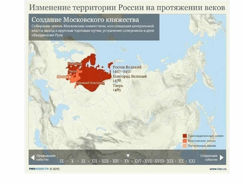 Культура новых территорий россии. Изменение территории России. Изменение территории России на протяжении веков. Территории России на протяжении веков. Исторические территории России.