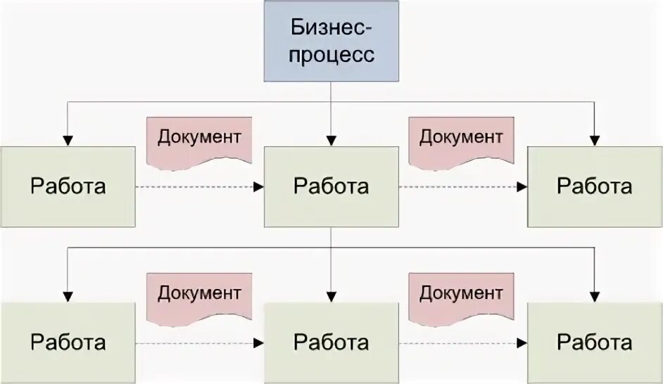 Процесса почему 2 с. Процесса почему 2 с