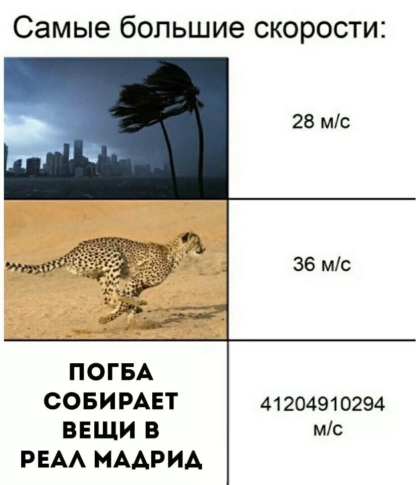 Хорошо чем выше скорость