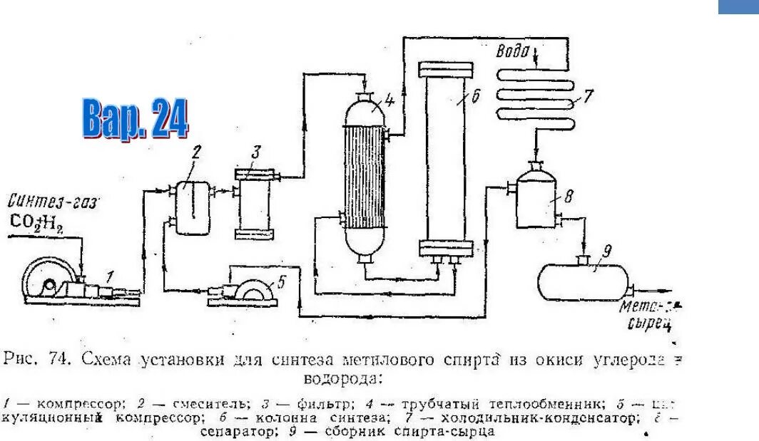 Из синтез газа получить метанол. Схема получения метанола из Синтез газа. Схема производства метанола из Синтез газа. Технологическая схема синтеза метанола. Схема синтеза метанола из Синтез газа.