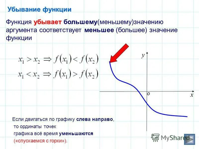 Значения функции противоположны значениям аргумента. Функция убывает. Убывающая функция примеры. Убывающие функции примеры функций. Функция убывает если.