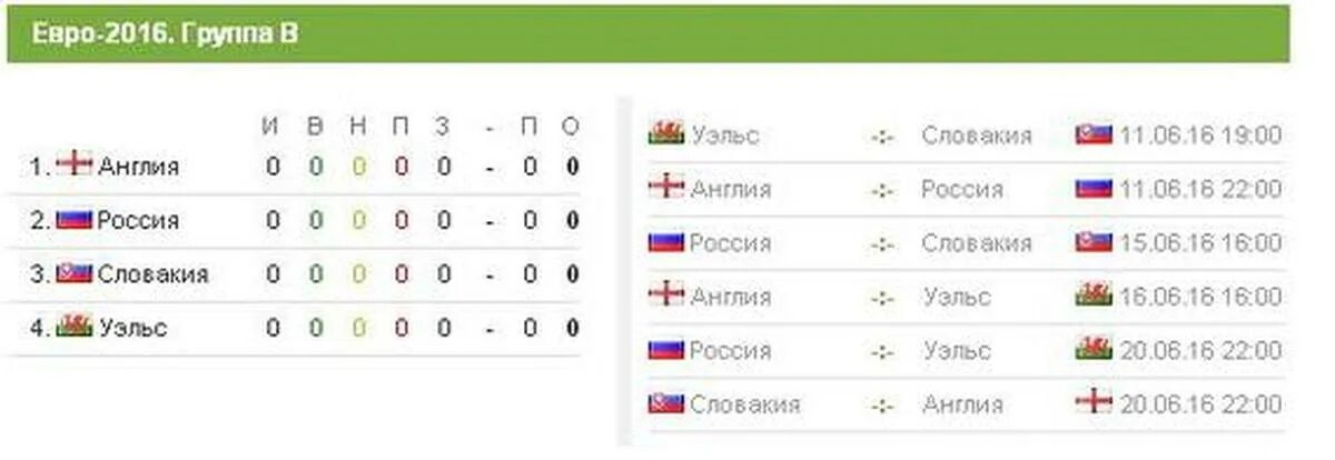 Чемпионат Европы по футболу 2016 таблица. Группа России на евро 2016. Евро 2016 таблица групп. Таблица евро 2016 по футболу Россия. 1 евро в рф