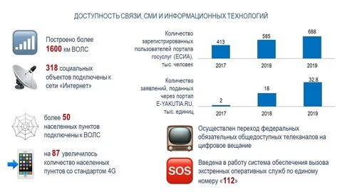 Саха гов