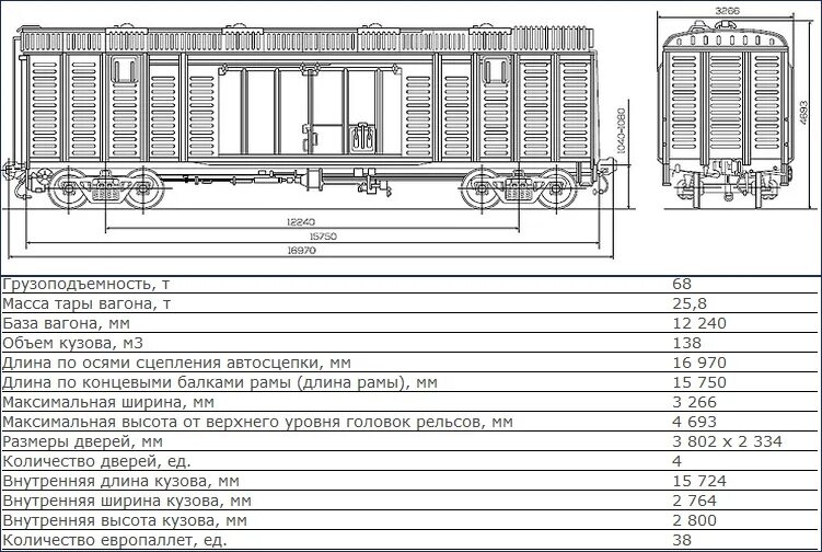 Крытый вагон 138 м3. Крытый вагон 138 м3 габариты. Крытый вагон 138 кубов. Размеры крытого вагона 138 м3 внутренние Размеры. Количество железнодорожных вагонов