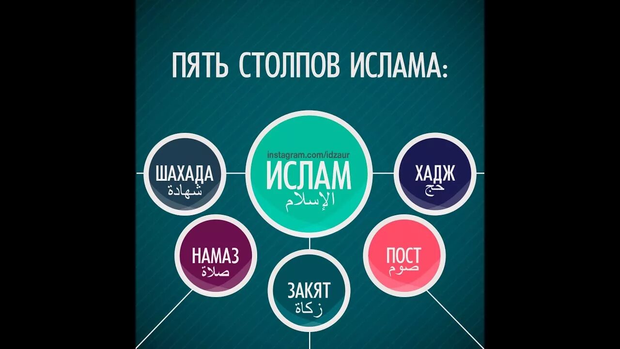 Какие столпы ислама