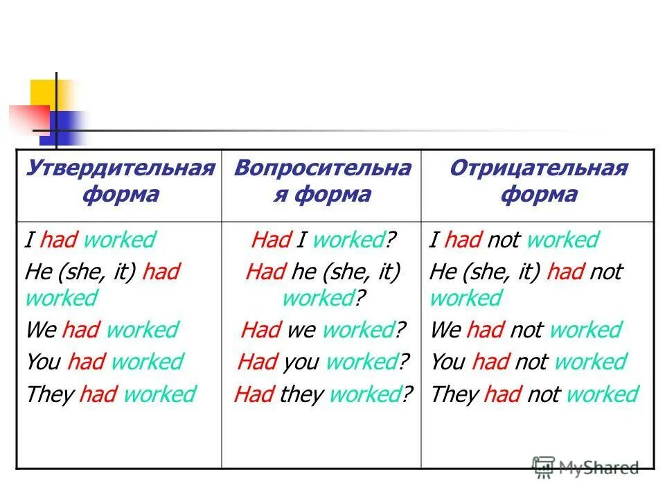 Has got в прошедшем времени. Вопросительная и отрицательная форма в past simple. Отрицательная форма глагола. Отрицательная форма глагола have got. Have has отрицательная форма.