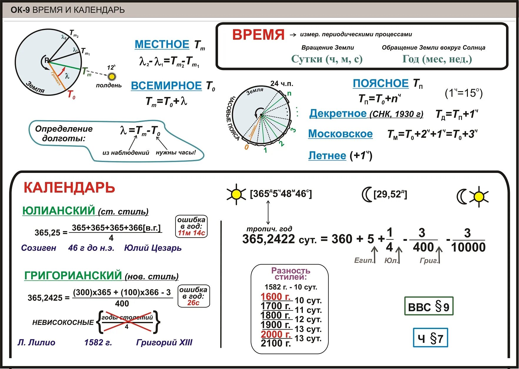 Точное время т. Формулы ротастрономии. Формулы по астрономии. Время и календарь астрономия. Астрономия формулы для решения задач.