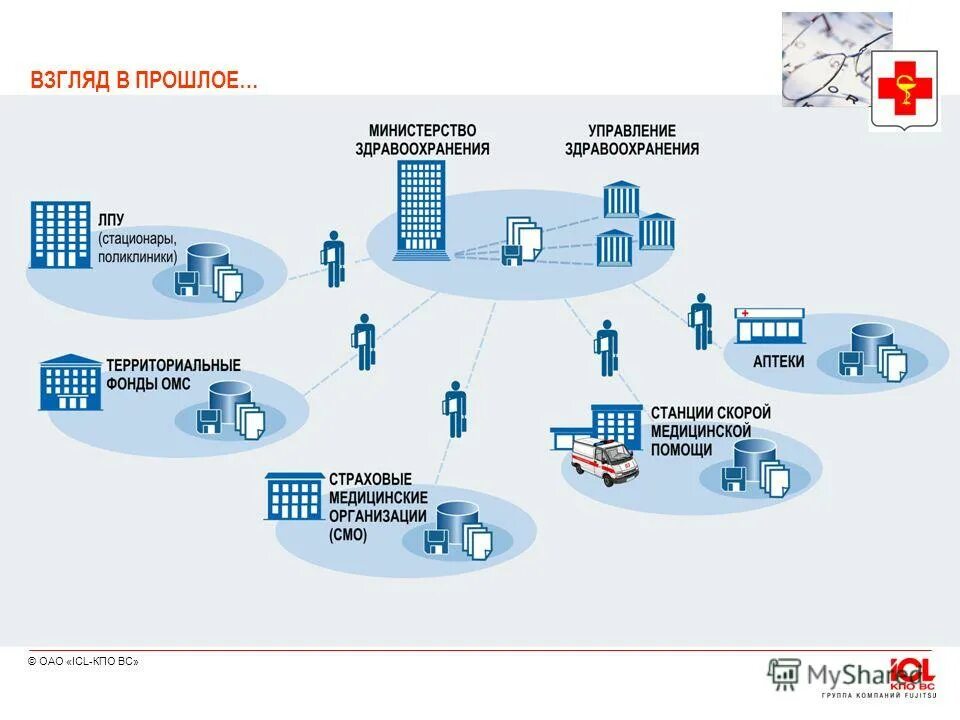 Система оперативной помощи. Система оперативной помощи