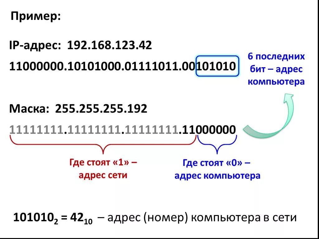 Ip адреса компьютеров в сети интернет. Из чего состоит IP address. Как выглядит IP адрес компьютера. Как выглядит правильный IP адрес. Первые цифры IP адреса как называются.