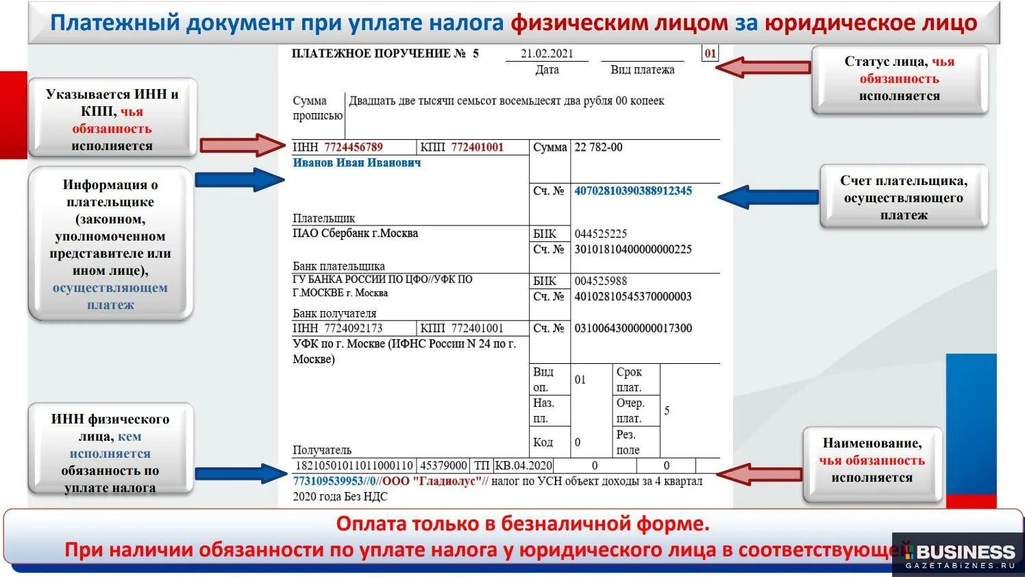 Банк сумма счета