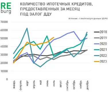 Курс 16.08 2023