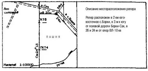 Карточка пункта