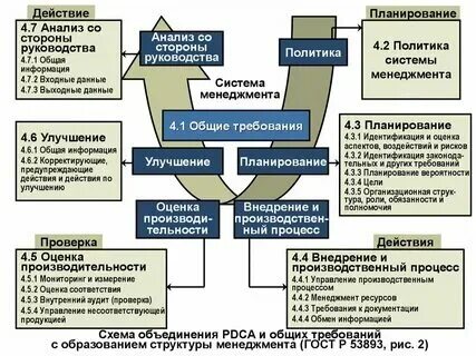 Анализ системы управления производством