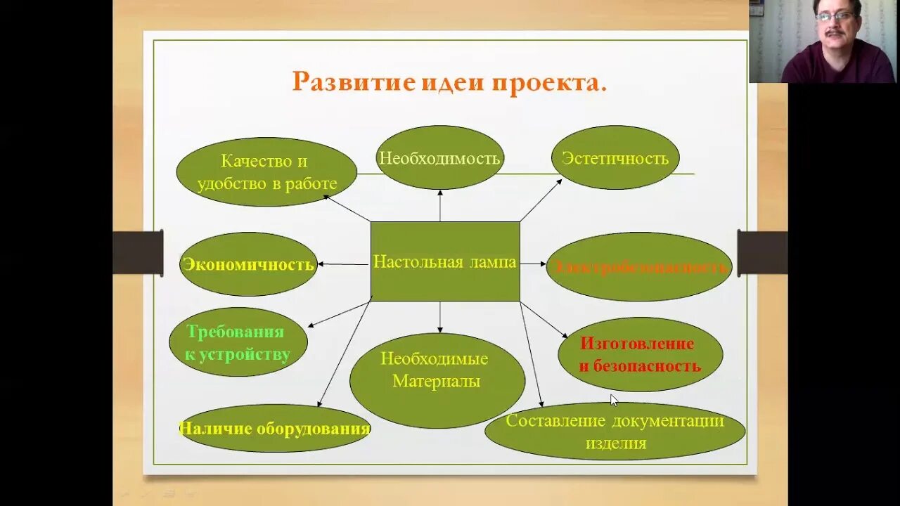 Какие можно выполнить проекты