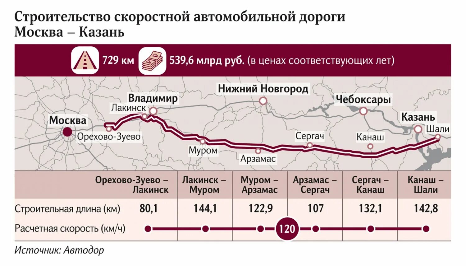 Сколько длится дорога. Скоростная трасса м12 Москва-Казань. Схема скоростной автодороги Москва Казань. Схема дороги м12 Москва Казань. Схема платной дороги Москва Казань.