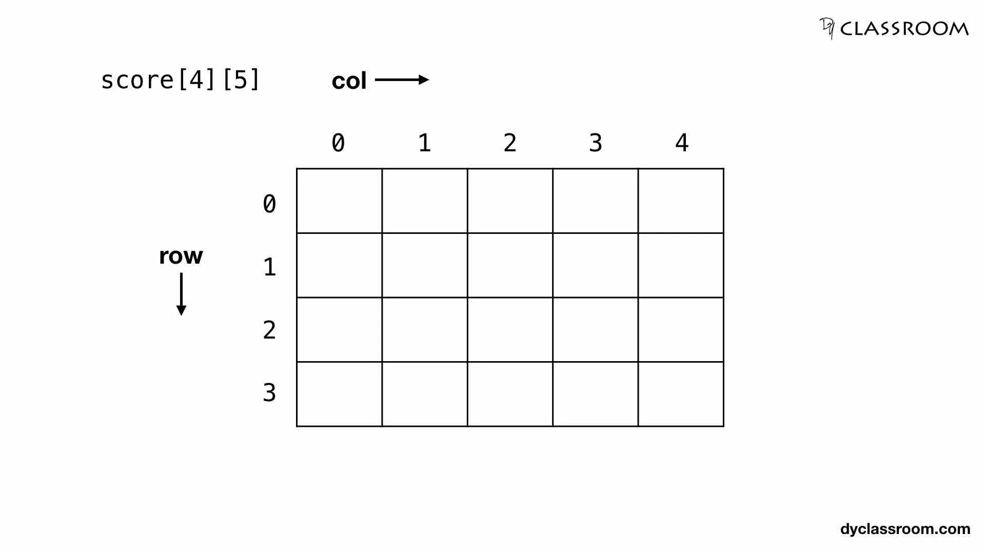 Dimensional array. Two dimensional array. Two dimensional array c++. 2d массив. Arrays in c.