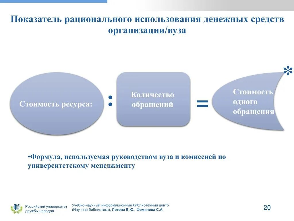 Цели расходования денежных средств. Памятка рационального использования денежных средств. Рациональное использование денежных средств. Рациональное использование денег. Рациональное расходование денег.