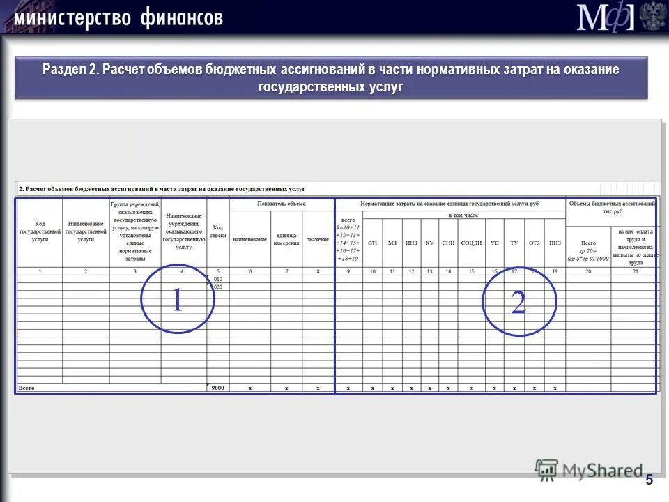 Расчеты бюджетных ассигнований. Код бюджетного ассигнования это. Обоснование бюджета. Индексации расходных обязательств. Бюджетные ассигнования на социальное обеспечение населения.