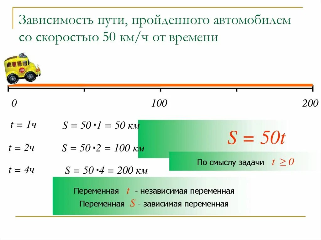 Формула зависимости пути от скорости