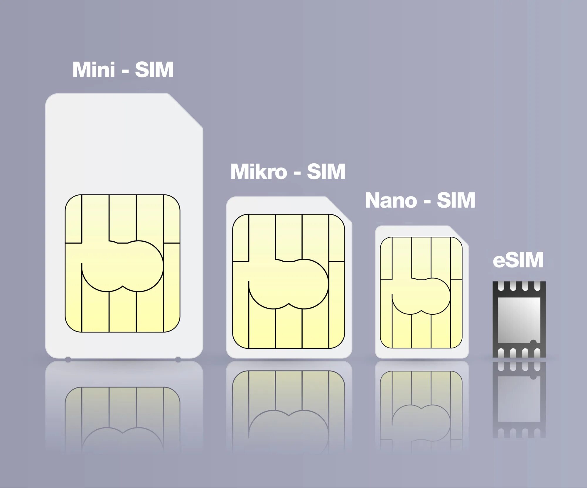 SIM Mini SIM Micro SIM Nano SIM. Nano SIM И Esim что это. Мини SIM микро SIM нано. Mini SIM Micro SIM отличия. Можно сделать виртуальную сим