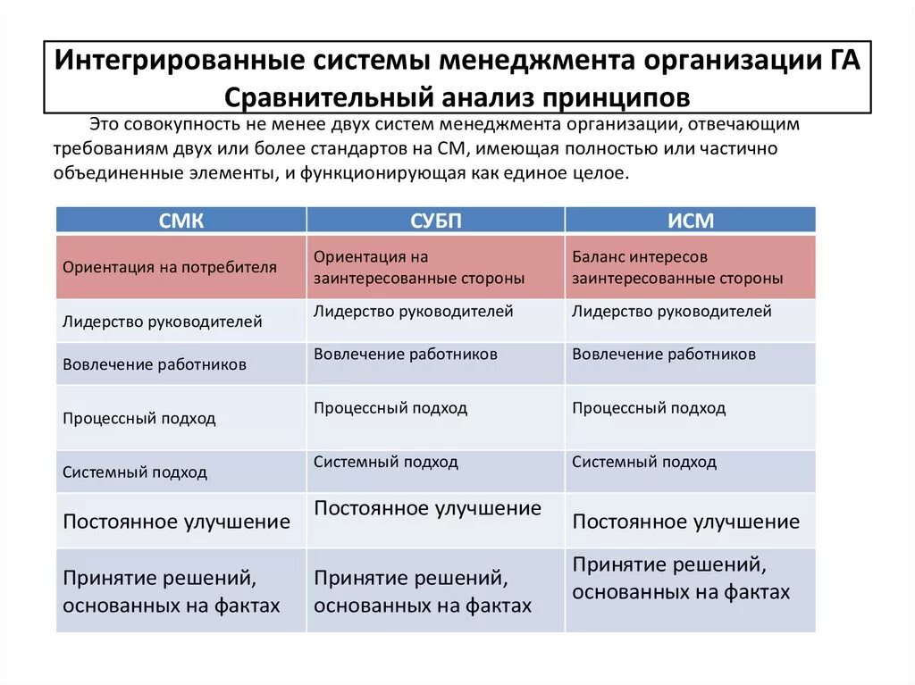 Систем интегратором