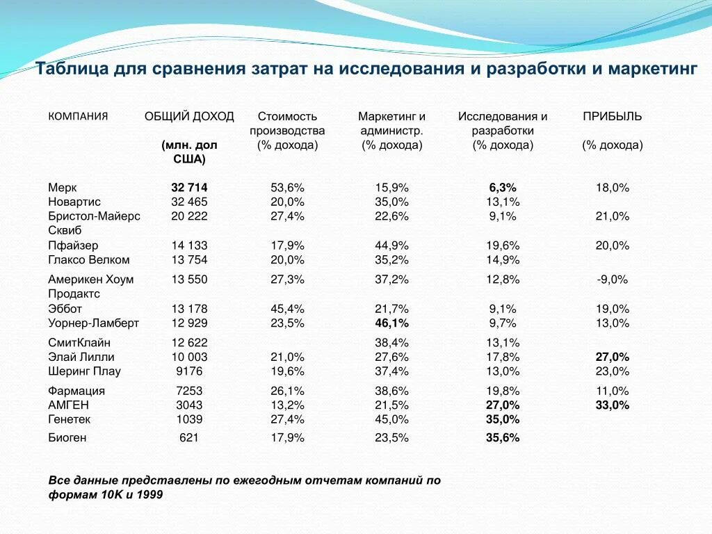Сравнительная таблица по затратам. Доходы и расходы российского бюджета. Показатели состава, структуры и динамики доходов и расходов. Анализ бюджета доходов и расходов. Анализ доходов и расходов организации пример.