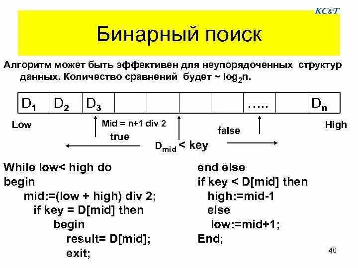 Алгоритм бинарного поиска. Бинарный поиск. Алгоритм двоичного поиска. Бинарный (двоичный) поиск. Бинарный поиск элементов