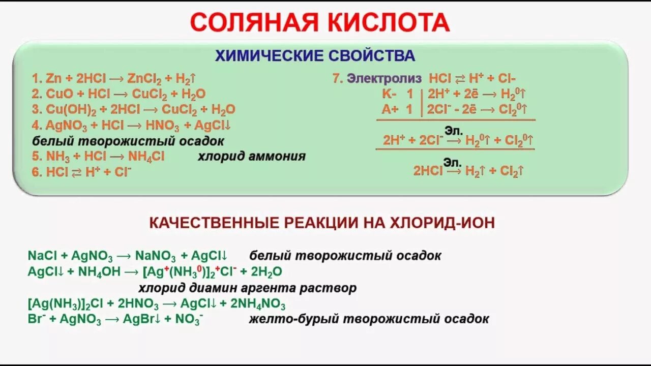 Кислотным и соляным