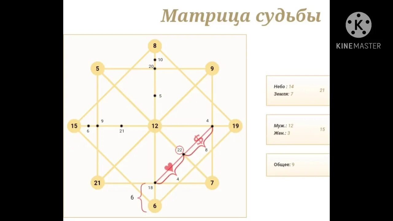 Карта матрицы расшифровка