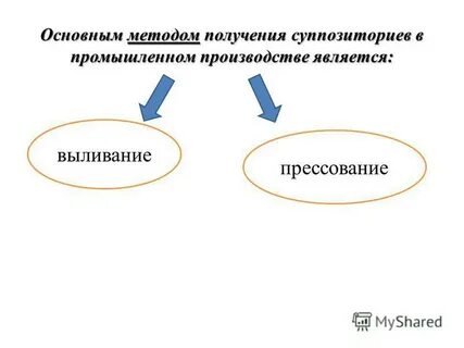 При изготовлении суппозиториев методом ручного формирования