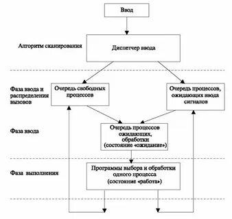 Алгоритм оцифровки