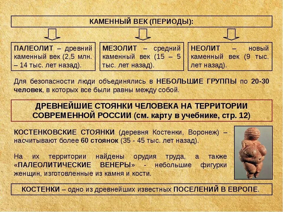 Периодизация каменного века. Каменный век период. Каменный век периодизация. Периоды истории каменный век.