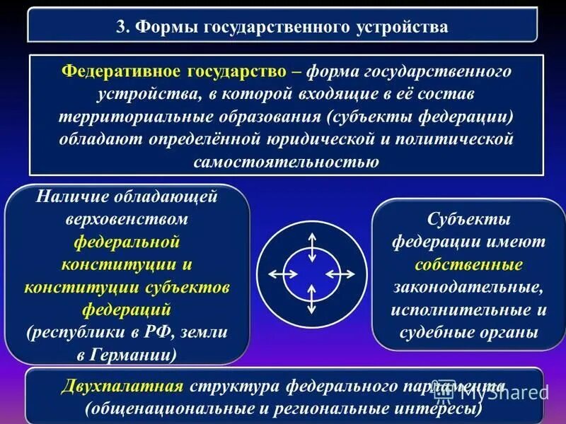 это территориальное устройство государства сочетающее самостоятельность субъектов. флрм атерретариального устройства. это территориальное устройство государства сочетающее самостоятельность субъектов. это территориальное устройство государства сочетающее самостоятельность субъектов. форма государственного (территориального) устройства государства.