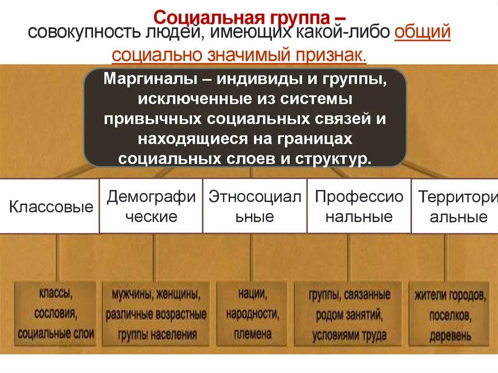 Деятельность различных групп в обществе. Социальные группы. Социальная группа это в обществознании. Социальные группы бывают. Социальные группы примеры.