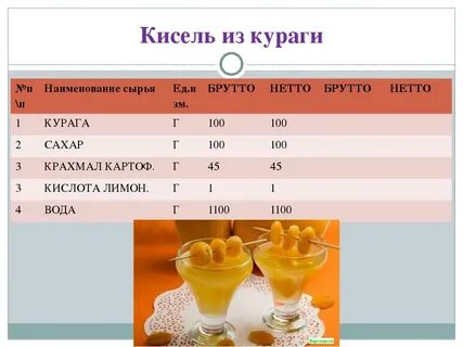 Сколько крахмала в 1 столовой