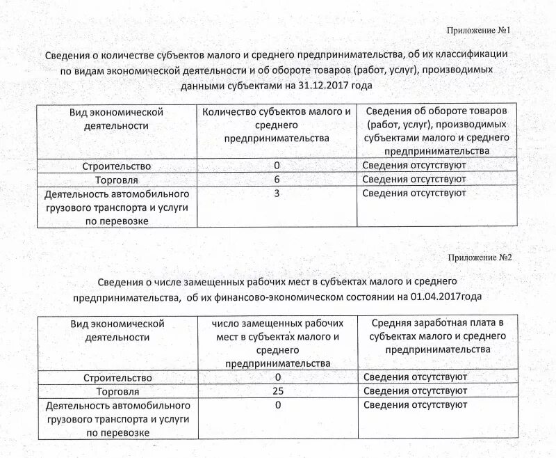 Для сведения субъектов предпринимательства. Субъекты малого и среднего предпринимательства (СМСП). Справка о субъекте малого (среднего) предпринимательства. Субъекты малого и среднего предпринимательства таблица. Информация о субъектах предпринимательства