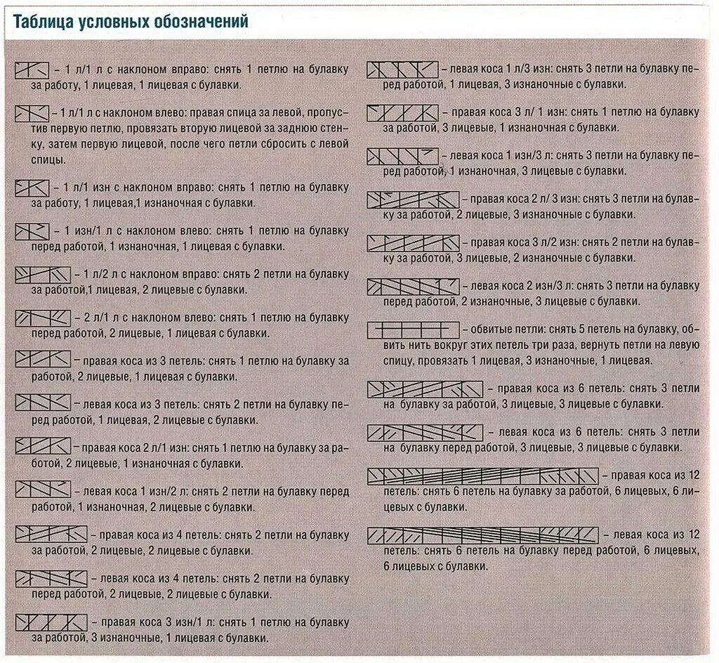Обозначения на японских схемах вязания спицами расшифровка. Обозначения в схемах вязания спицами. Расшифровка схем вязания спицами кос. Обозначения в японских схемах вязания спицами. Расшифровки вязания спицами
