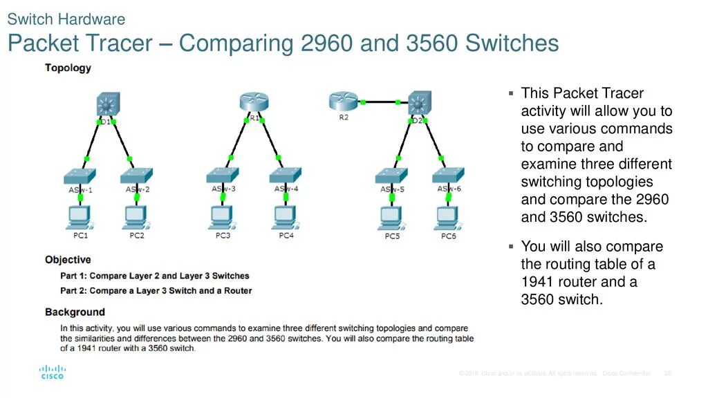 Scaling networks