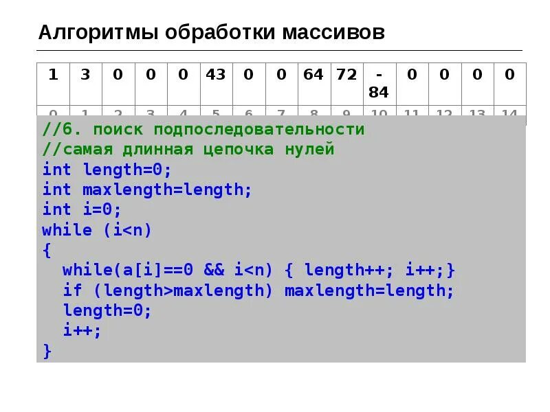 Алгоритмы обработки массивов. Типовые алгоритмы обработки массивов. Массивы. Основные алгоритмы обработки массивов.. Обработка массива это в информатике. Алгоритмы обработки c