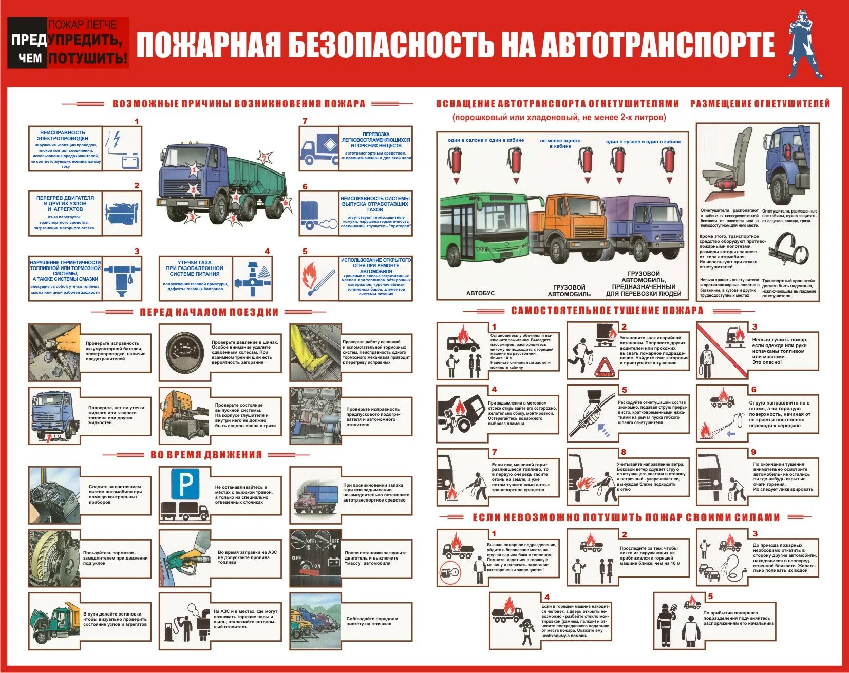 Техника противопожарной и санитарной безопасности. Пожарная безопасность на автотранспортном предприятии охрана труда. Требования пожарной безопасности на автомобильном транспорте. Охрана труда и техника безопасности на автотранспортном предприятии. Обеспечение пожарной безопасности на предприятии на автотранспорте.