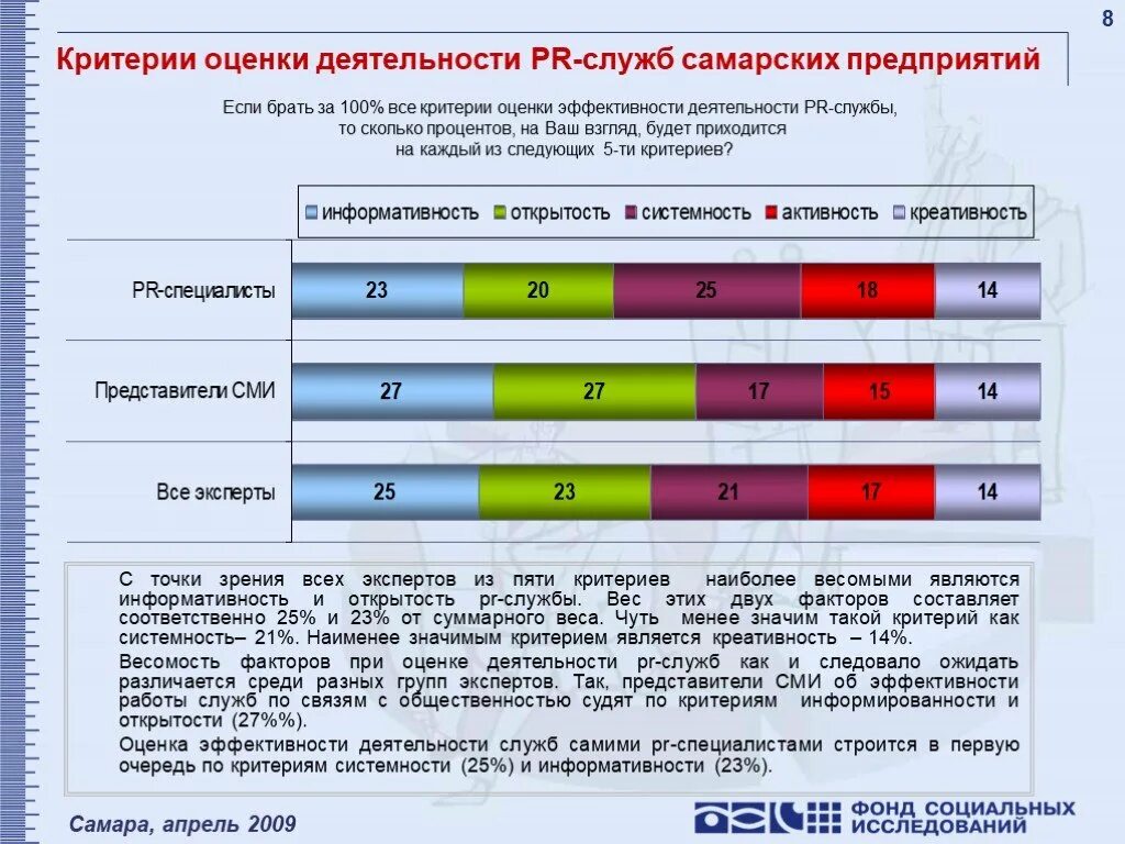 Критерии оценки работы. Оценка эффективности по критериям. Критерии оценки деятельности. Оценка эффективности работы. Оценка службы качества