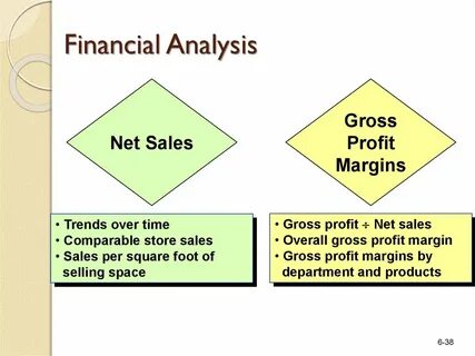 Net sales