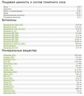 1г это сколько мг