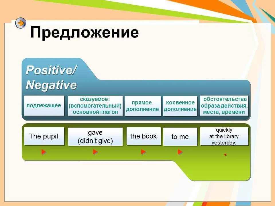Contain предложения