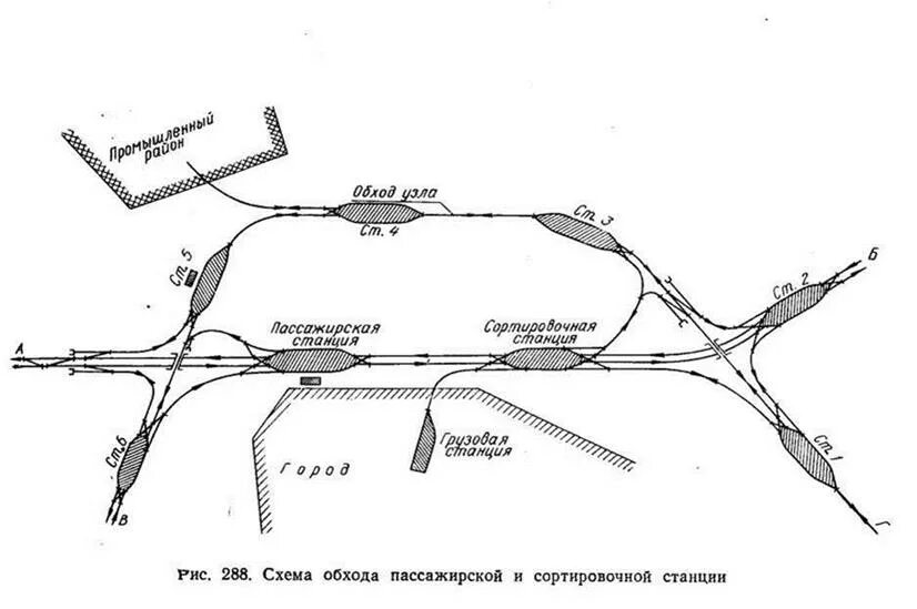 Пассажирские узлы. Схема пассажирской технической станции. Схема пассажирской жд станции. Пассажирские узлы. Узел для 2 веревок разного диаметра.