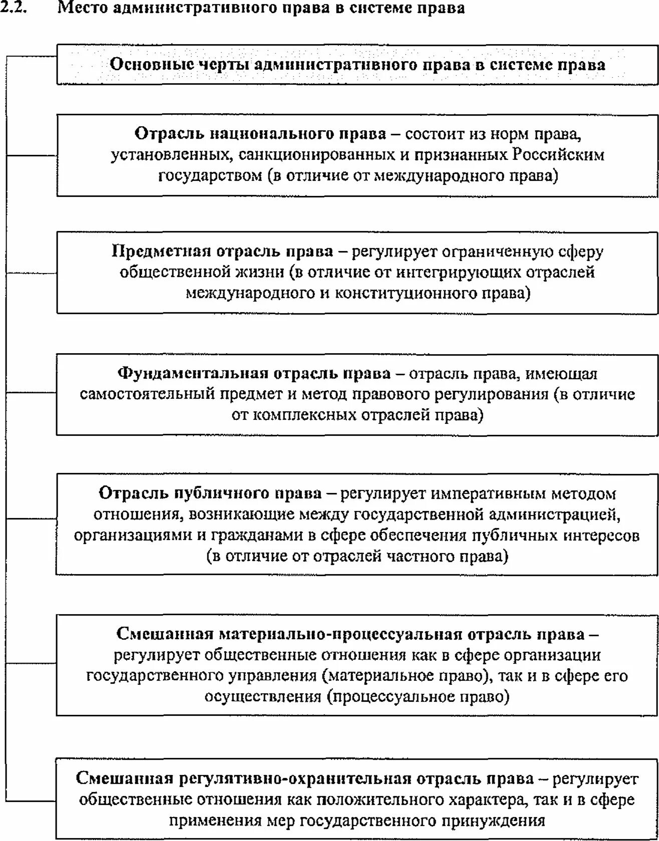 Полномочия правительства в бюджетном процессе. Бюджетные полномочия муниципальных образований. Полномочия местной администрации. Бюджетная компетенция муниципальных образований.