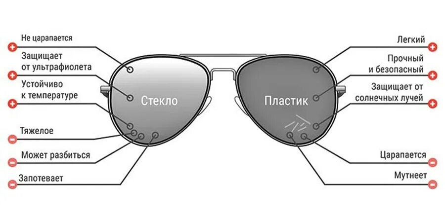 Формы солнцезащитных очков названия. Линзы для солнцезащитных очков. Стекла для солнечных очков. Категории линз солнцезащитных очков.