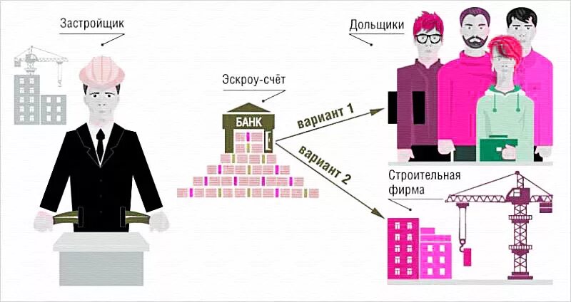 Банки с эскроу счетами. Эскроу счет. Схема эскроу. Эскроу счета иконка. Счет эскроу схема.