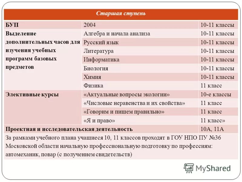 1 урок литературы 11 класс. литература 11 класс учебник коровина 1 часть. учебник. литература. книга литература 11 класс 1 часть.